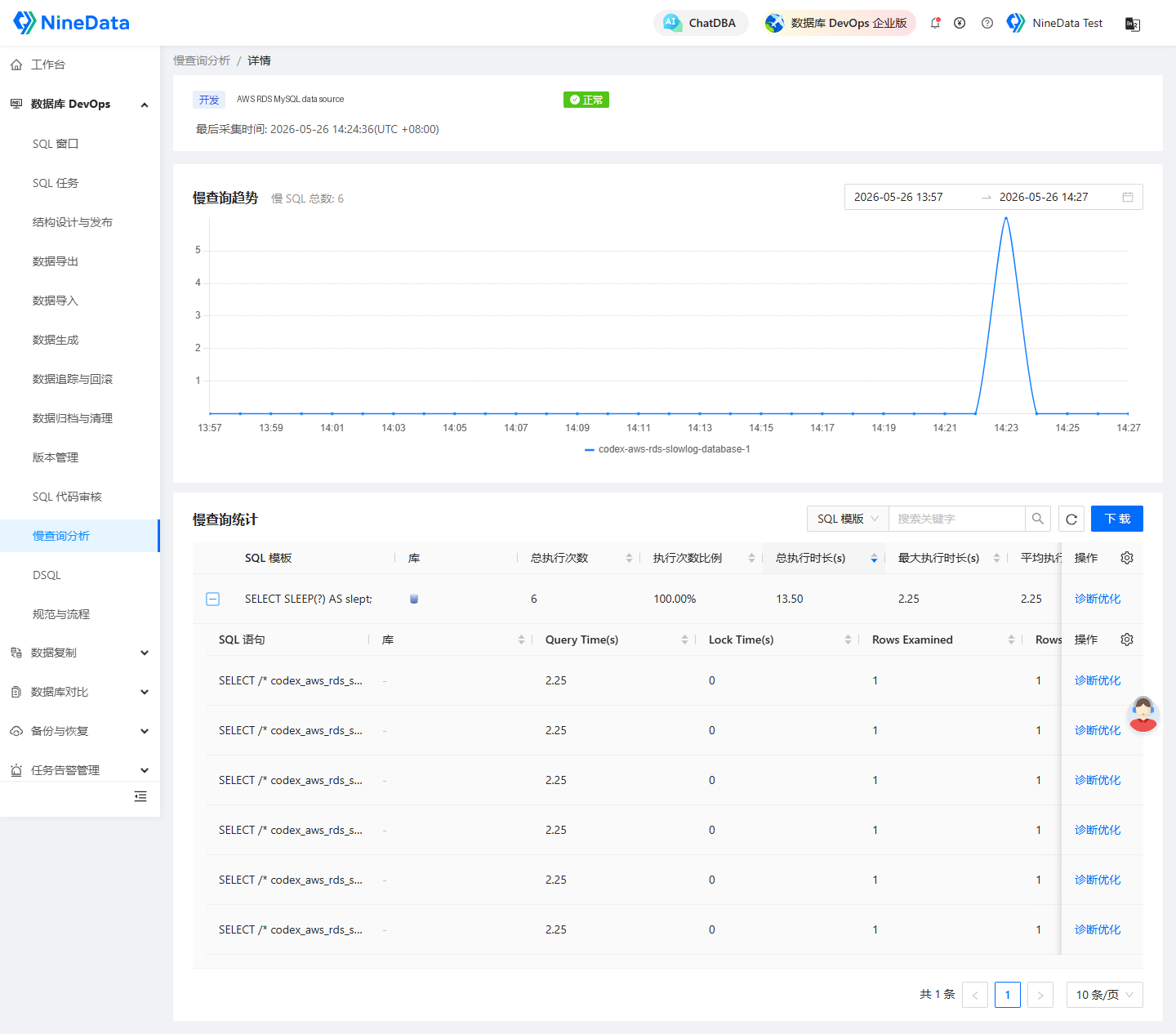 AWS RDS MySQL slow log collection result