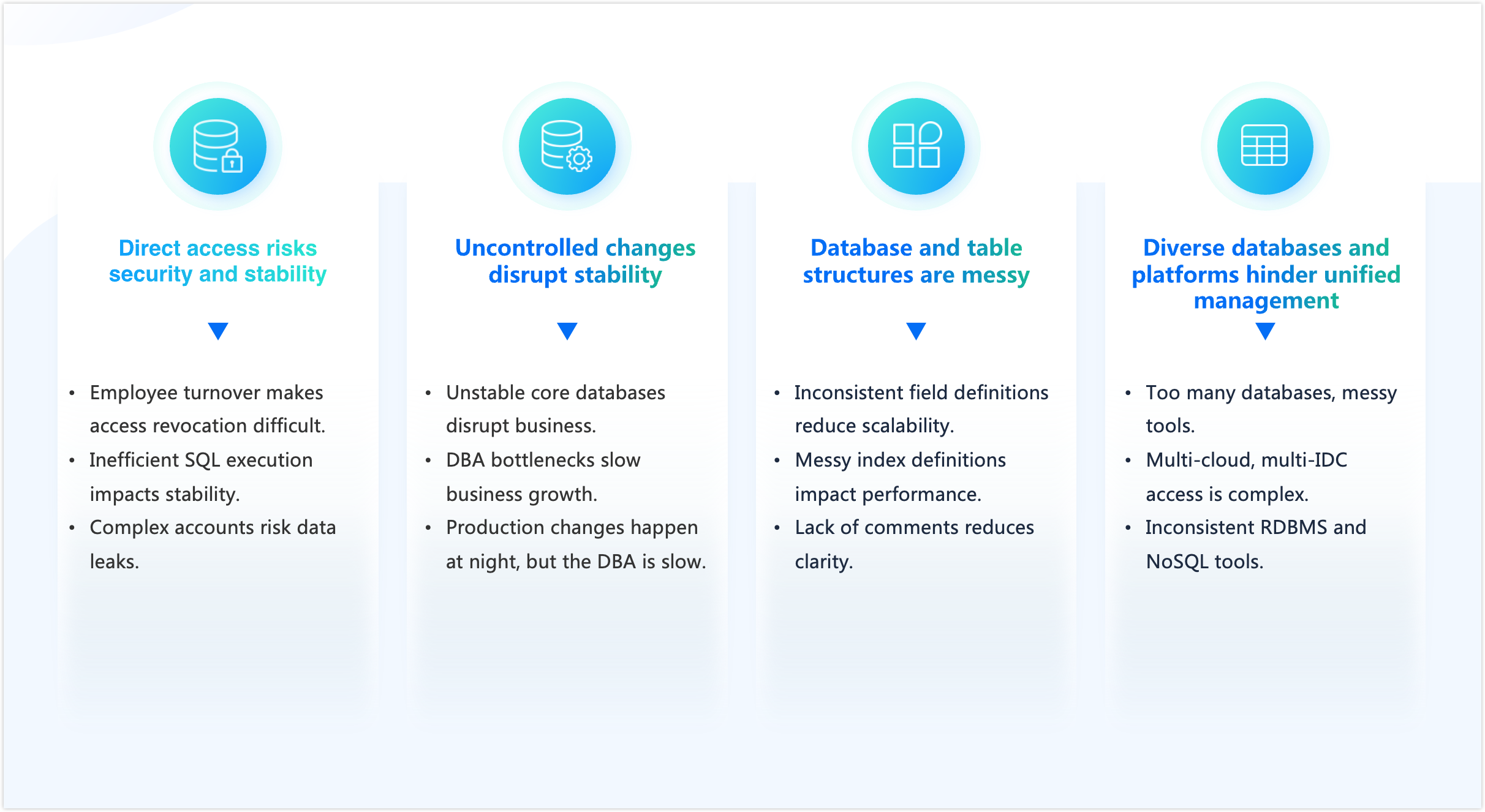 Database DevOps overview