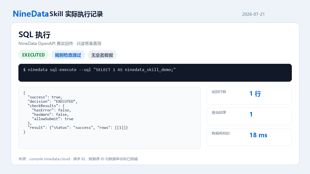 NineData Skill executes a read-only SQL statement and returns one row