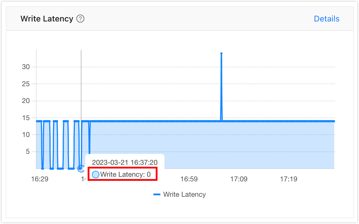 write_latency